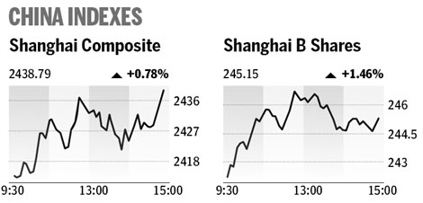 Market roundup