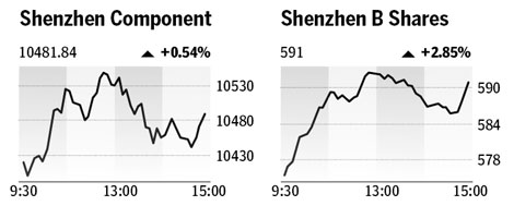 Market roundup