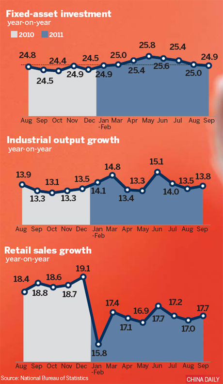 Slowdown won't mean easing