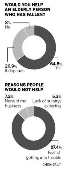 Survey shows people lack trust in each other