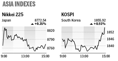 Market roundup