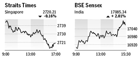 Market roundup