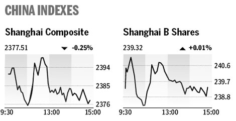 Market roundup