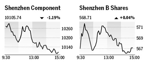 Market roundup