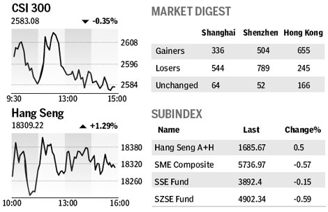 Market roundup