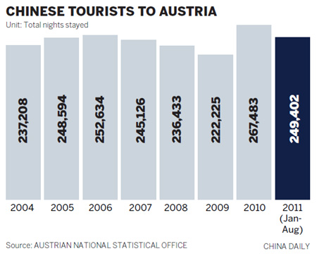 Chinese tourists flock to Europe's capital of music