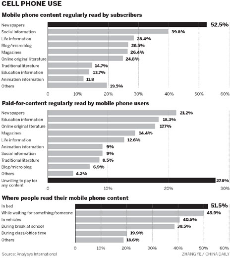 Smartphones change our habits