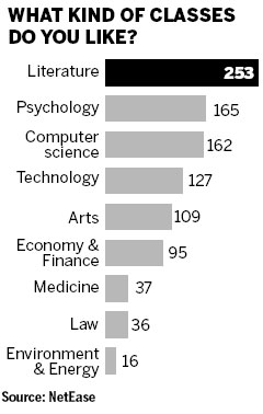 Top scholars from reputed universities share courses online