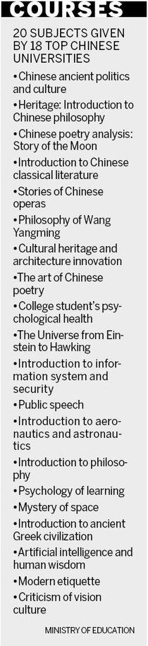 Top scholars from reputed universities share courses online