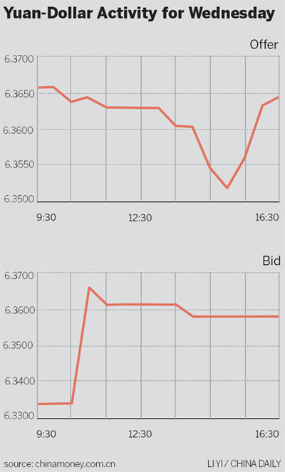 No need for worry in weaker yuan: experts