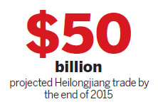 Heilongjiang foreign trade hits new highs