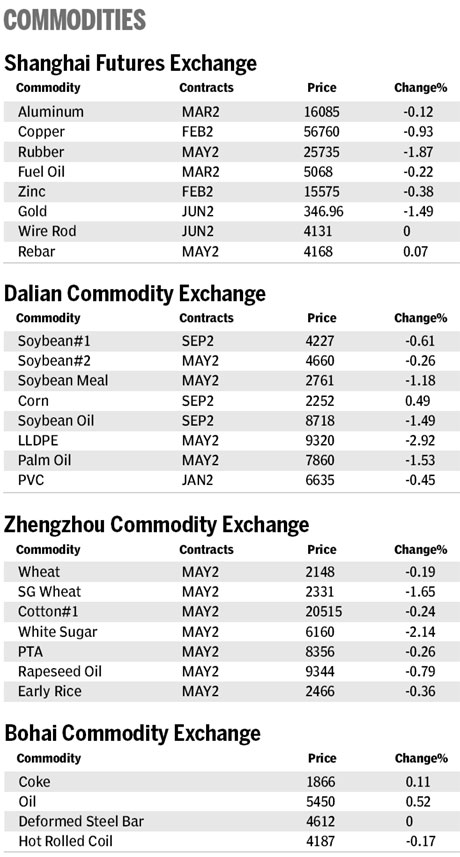 Market roundup