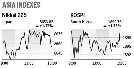 Market roundup