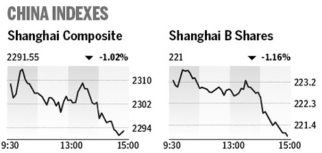 Market roundup