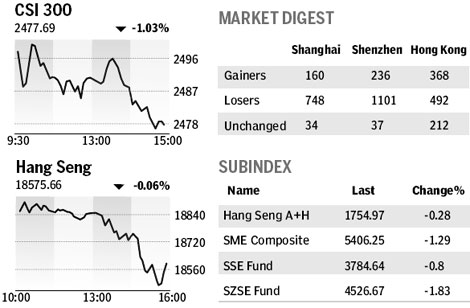 Market roundup