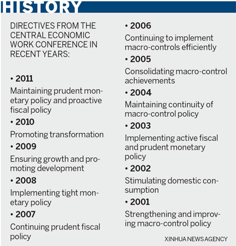 Economists call for slow monetary loosening