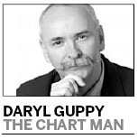 Knowing what to believe by studying charts
