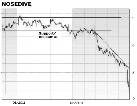 Knowing what to believe by studying charts