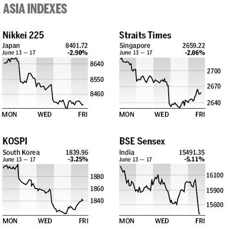 Market roundup