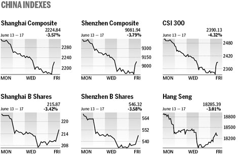 Market roundup
