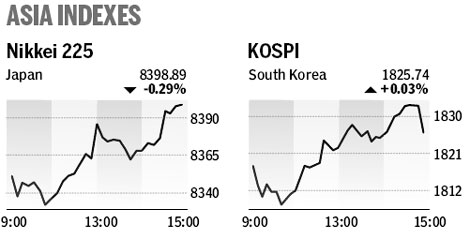 Market roundup