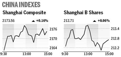 Market roundup