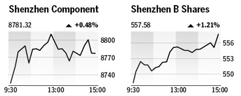 Market roundup