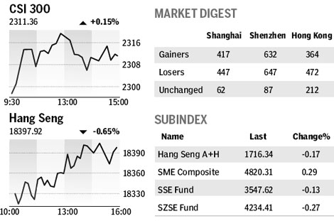 Market roundup