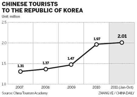 Chinese tourists flocking to neighbor
