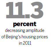 Housing policy to continue