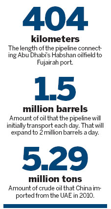 Oil pipes to bypass Strait of Hormuz