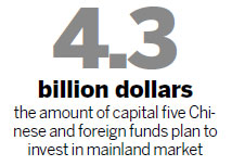 Mainland remains popular with PE, VC firms