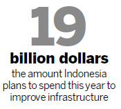 Indonesia's GDP, investments rise