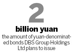 DBS readies 'dim sum' bonds