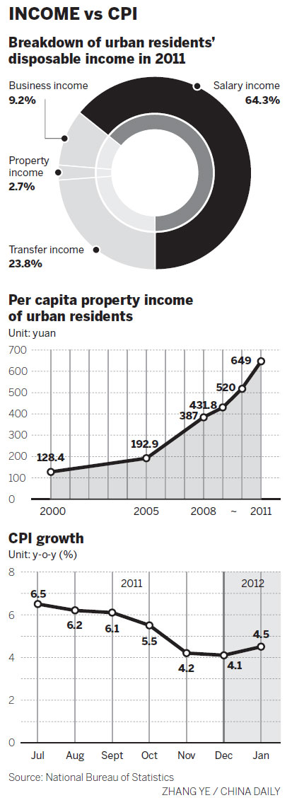 Inflation hits people's pockets