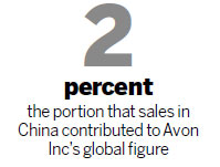 Avon appoints new head of China business