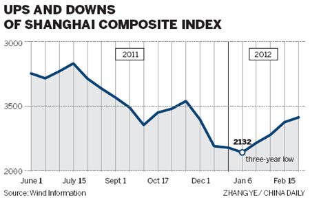 Stock buyers pin their hopes on conferences for positive reforms