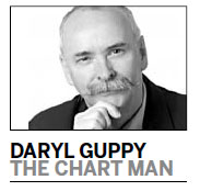 Room for strong retreat and rebound