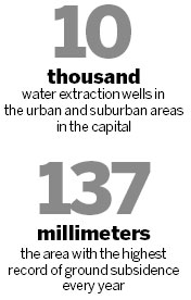 Capital to halt underground water extraction in urban areas