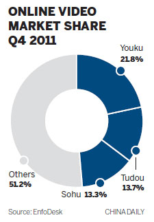 Three's company in quest for online entertainment