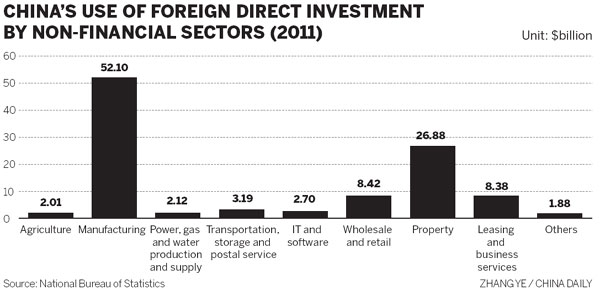 Foreign firms bullish about economy