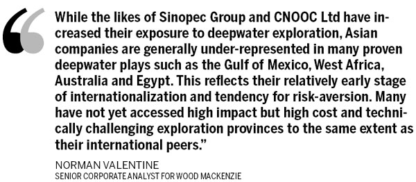 Testing CNOOC's deepwater credentials