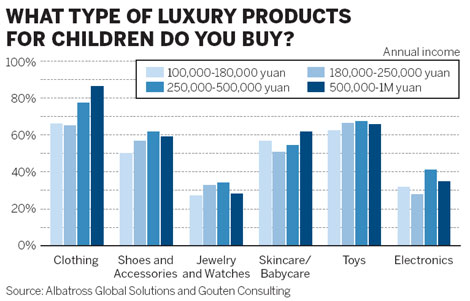 Small can be beautiful for makers of luxury goods