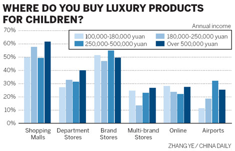 Small can be beautiful for makers of luxury goods
