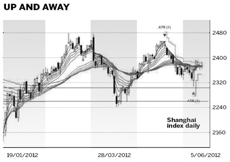 Index now in long-term upward trend
