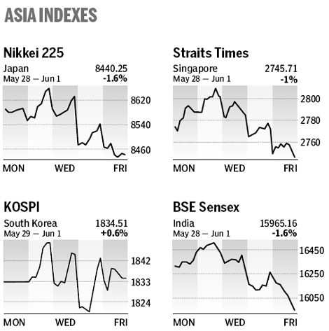 Market roundup