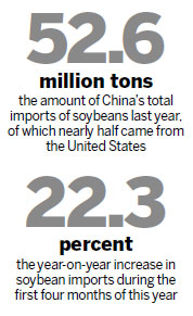 Soybean imports from US to decline this year