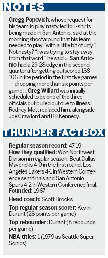 Thunder off to the finals after beating Spurs 4-2
