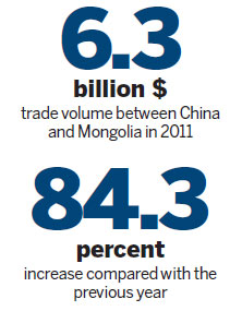 Cooperation with Mongolia to get a boost