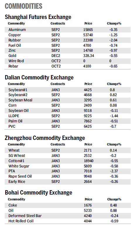 Market roundup